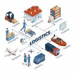 Logistics & Transportation